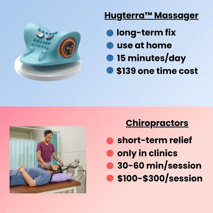 Electric Neck & Spine Massager